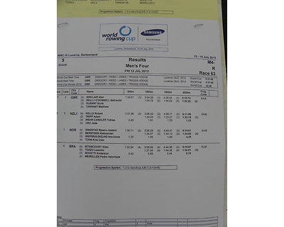 thumbnail Hot days in July 2013 at the Samsung World Rowing Cup in Lucerne